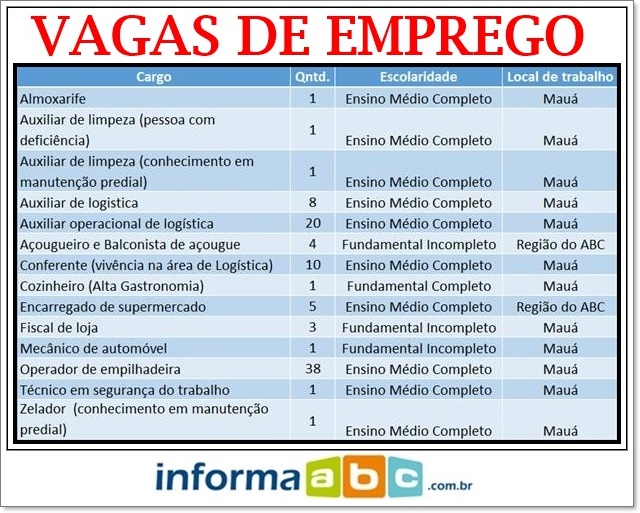 Centro Público de Trabalho e Renda de Mauá tem 95 vagas de emprego abertas nesta semana