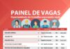 Centro Público de Trabalho e Renda registra 8 vagas de emprego cadastradas