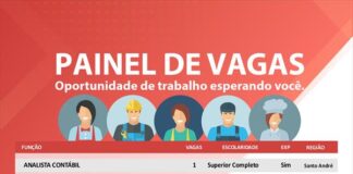 Centro Público de Trabalho e Renda registra 8 vagas de emprego cadastradas