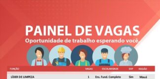 Centro Público de Trabalho e Renda registra 11 vagas em seu painel