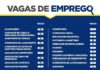 135 Vagas Disponíveis em São Bernardo