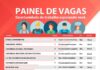 Centro Público de Trabalho e Renda conta com 26 vagas em seu sistema