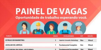 Centro Público de Trabalho e Renda conta com 26 vagas em seu sistema