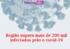 Região supera mais de 200 mil infectados pelo o covid-19