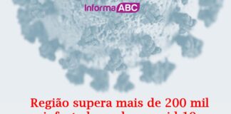 Região supera mais de 200 mil infectados pelo o covid-19