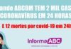 ABC mais de 2 mil casos de coronavírus em 24h