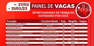 Centro Público de Trabalho e Renda de Mauá registra 146 vagas de emprego