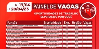 Centro Público de Trabalho e Renda de Mauá registra 68 vagas de emprego