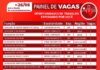 Centro Público de Trabalho e Renda registra 37 vagas de emprego