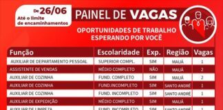 Centro Público de Trabalho e Renda registra 37 vagas de emprego