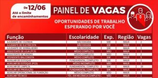 Centro Público de Trabalho e Renda de Mauá registra 84 vagas de emprego