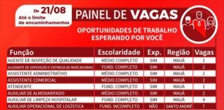 Centro Público de Trabalho e Renda de Mauá registra 180 vagas de emprego
