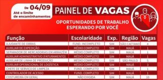 Centro Público de Trabalho e Renda de Mauá registra 119 vagas de emprego