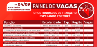 Centro Público de Trabalho e Renda de Mauá registra 119 vagas de emprego