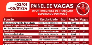 Painel de Vagas de Mauá registra 216 vagas de emprego