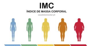 Saiba o que pode causar a obesidade em uma pessoa