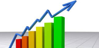 Prévia da inflação oficial sobe para 0,78% em fevereiro