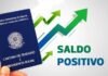 Região registra saldo de 1.653 empregos