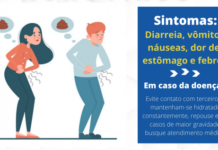 Casos de virose crescem 135% em um mês no Grande ABC